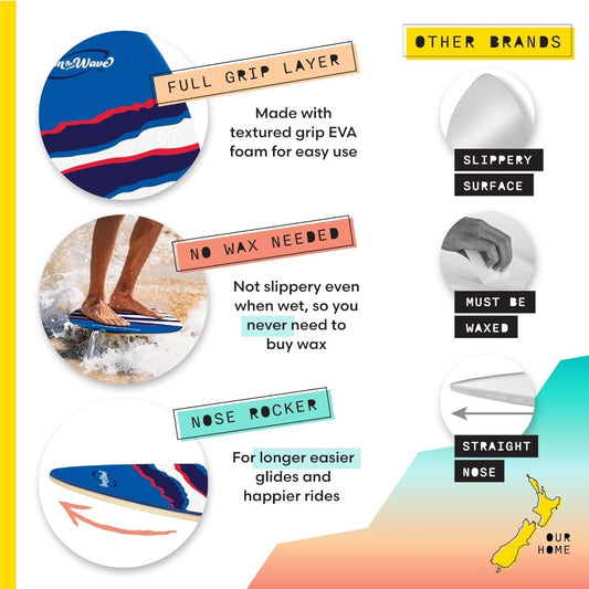 Own the Wave New Zealand 'Claw Strike' Skimboard with Colored EVA Grip Pad and High Gloss Clear Coat Wooden Skim Boards for and Adults Choose from 2 Sizes and Traction Pad Color